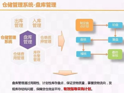 云威榜第357期 物聯網技術服務引領智慧物流與大數據解決方案