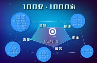 物聯(lián)網(wǎng)新篇章 讓硬件“社交”起來——專訪QQ物聯(lián)毛華