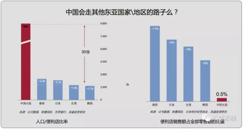 今天你在線上買菜了么？論物聯(lián)網(wǎng)技術(shù)如何牽引新零售紅利